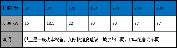 景區魔毯參數